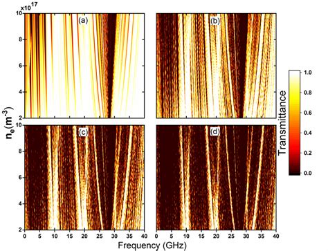 (Color online) The transmittance spectra of the (a) 3rd, (b) 6th, (c ...