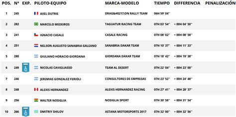 Resumen de la séptima etapa Rally Dakar 2018 Excelencias del Motor