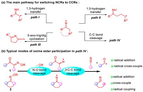 Molecules Free Full Text Recent Advances In Molecule Synthesis