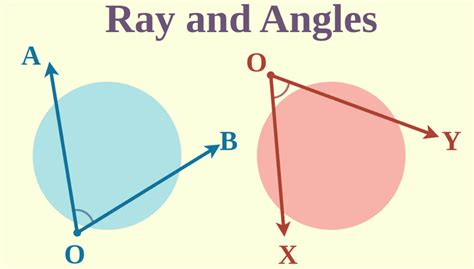 Ray in Geometry - Definition, Representation & Examples