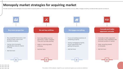 Monopoly Market Strategies For Acquiring Market Topics Pdf