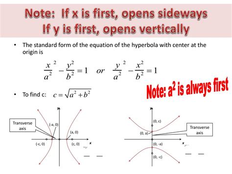 Hyperbola Equation Standard Form