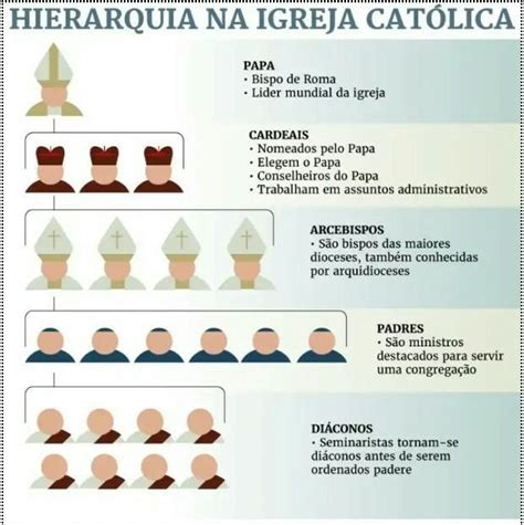 Lideres Religiosos Da Religião Católica Br