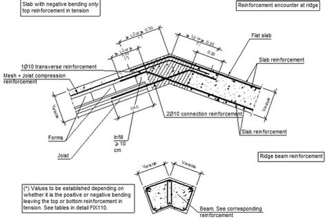 Construction Details Cype Fiu Inclined Slab Encounter At Ridge