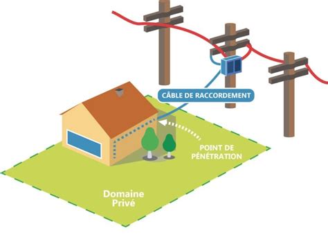 La Fibre Optique C Est Quoi Losange Fibre