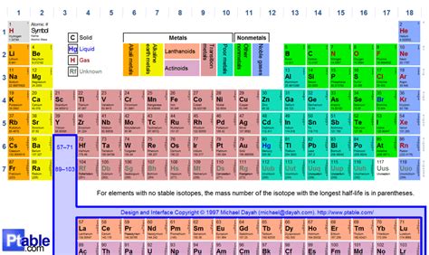 Argon Gas Periodic Table Periodic Table Timeline Images And Photos Finder