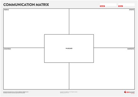 Communication Matrix - BigName