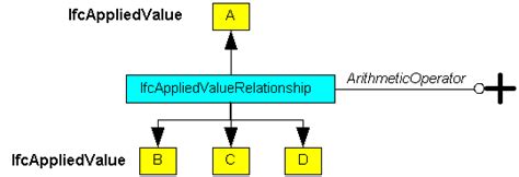 ifcappliedvaluerelationship