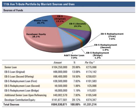 Fund Administration In Action