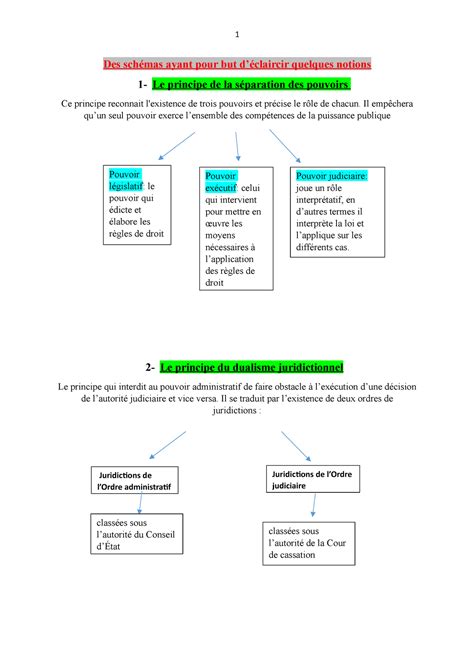 Schémas Sur Lorganisation De La Justice 1 Des Schémas Ayant Pour But