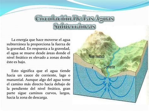 Ppt Aguas Subterráneas Powerpoint Presentation Free Download Id6924303