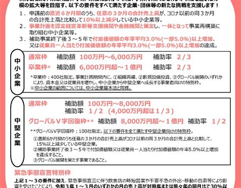 令和3年度福岡県中小企業生産性向上支援補助金募集開始のご案内 遠賀町商工会ホームページ