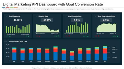 Quality KPIs And Scorecard Full Guide With Examples 53 OFF