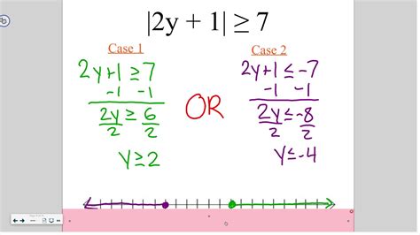 Algebra 5 5 Inequalities Involving Absolute Values Youtube