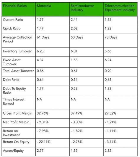 Accounting Ratios A Guide To Financial Ratio Analysis Quickbooks