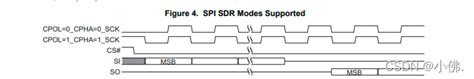 Spi中的cpol和cpha概念cpol Cpha Csdn博客