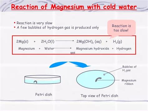 Magnesium And Water Reaction