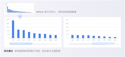 7个实用技巧，教你搞定可视化图表 人人都是产品经理