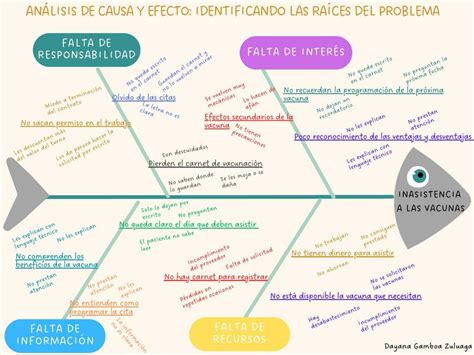 espina de pescado alejandra udocz