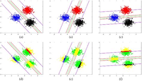 Figure From A Doubly Sparse Multiclass Support Vector Machine With