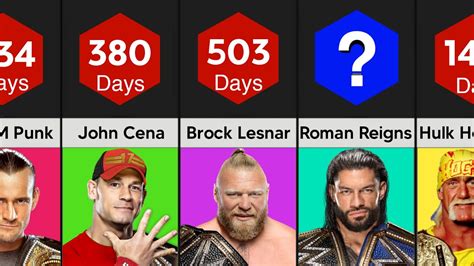 WWE Longest Reigning Champions Top 50 Longest Reigning WWE Champion