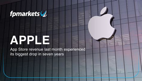 Apple Inc AAPL Stock Share Price FP Markets