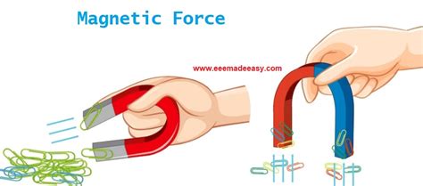 Magnetic Field MCQ Magnetism MCQ Questions Answers EEE Made Easy