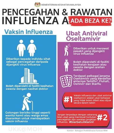 Kkmalaysia On Twitter Tahniah Ubat Antiviral Dan Vaksin