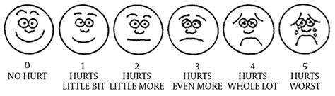 The Wong Baker Faces Scale Systems Download Scientific Diagram