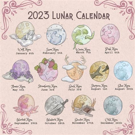 2023 Full Moon Calendar Monthly Moon Names - Etsy Thailand Moon ...