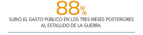 El Costo En Pib Por Invasión A Gaza La Economía De Israel Se Contrae A