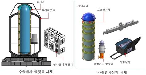 South Korean submarines will receive a new vertical launch system to ...