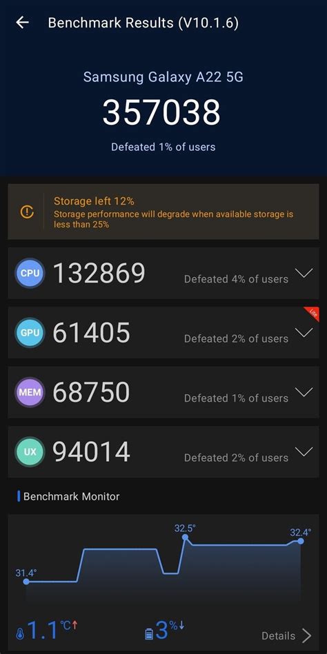 Antutu Scores Of Samsung Galaxy A G Nr Benchmark