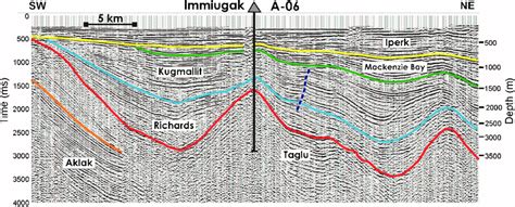 Regional Seismic Profile Across The Immiugak Anticline Illustrating