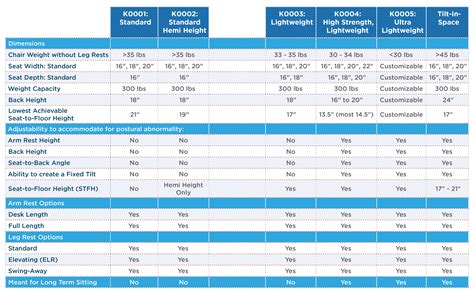 Wheelchair Seating & Positioning Guide