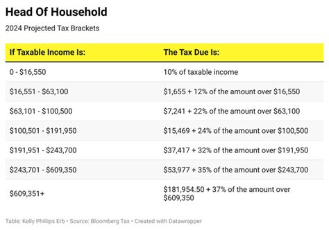 Federal Tax Brackets 2024 Single Lucy Simone