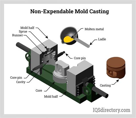 Iron Castings Types Applications Process And Benefits