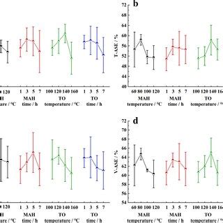 Average ASE In Radial A Tangential B Longitudinal Direction C