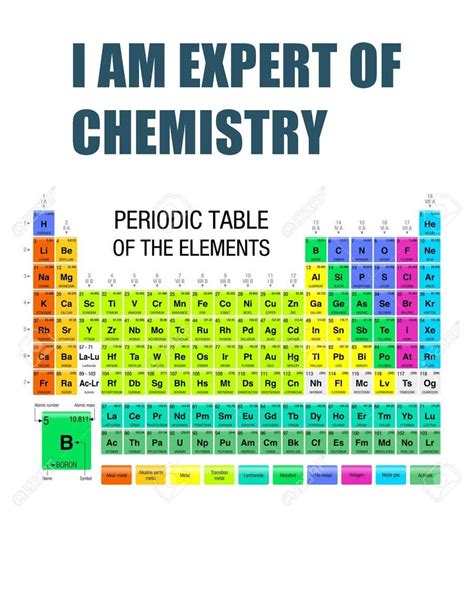 chemistry 2 - 23/07/2022 22:02 EDT | Freelancer