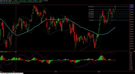 Dmaworks How To Trade Ftse Bursa Malaysia Klci Futures Fkli