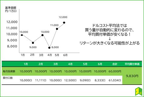 購買力平価pppとは？基礎から活用方法までわかりやすく解説！｜いろはにマネー