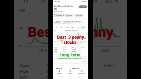 Best 3 Penny Stocks Penny Stocks Penny Stocks To Buy Investing