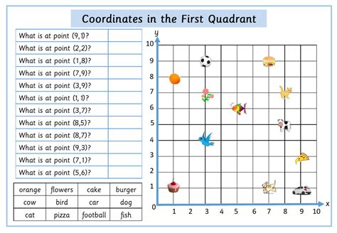 Coordinates in the First Quadrant - Inspire and Educate! By Krazikas