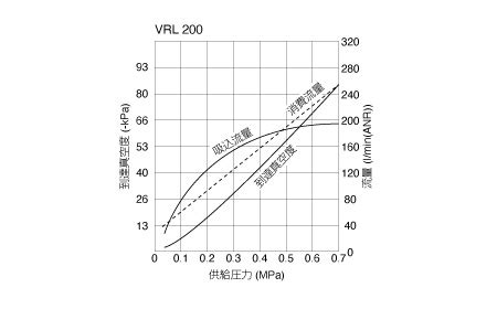 Vrl Pisco S Net Vrl Vrl B Hv