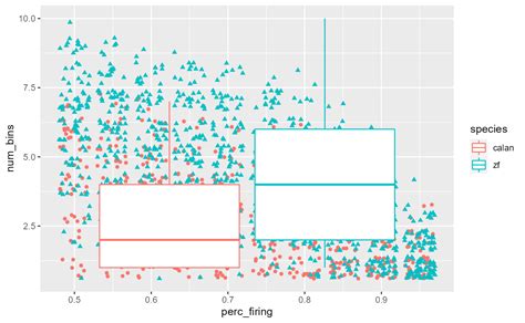 Part 2 Piping And Producing Single Panel Ggplot Figures