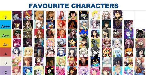 Waifu Tier List By Nerdastasia On Deviantart