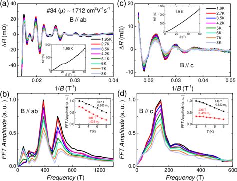 Figure 6 From Intrinsic Anomalous Nernst Effect Amplified By Disorder