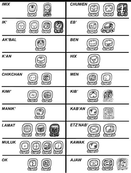 Mayan Symbols