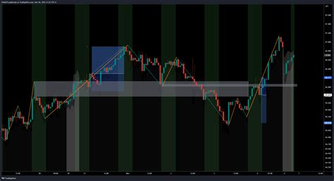 Fx Nzdjpy Chart Image By Fidelch Tradingview