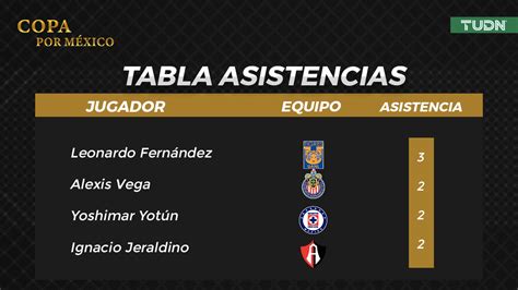 Calendario Resultados Y Estad Sticas De Copa Por M Xico Deportes